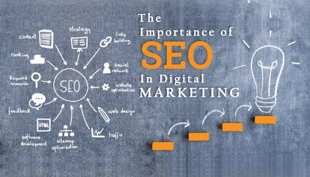 What Does SEO Stand For In Marketing